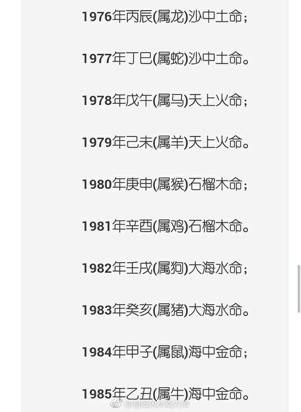 什么属相最好命最有福,金木水火土命属相查询