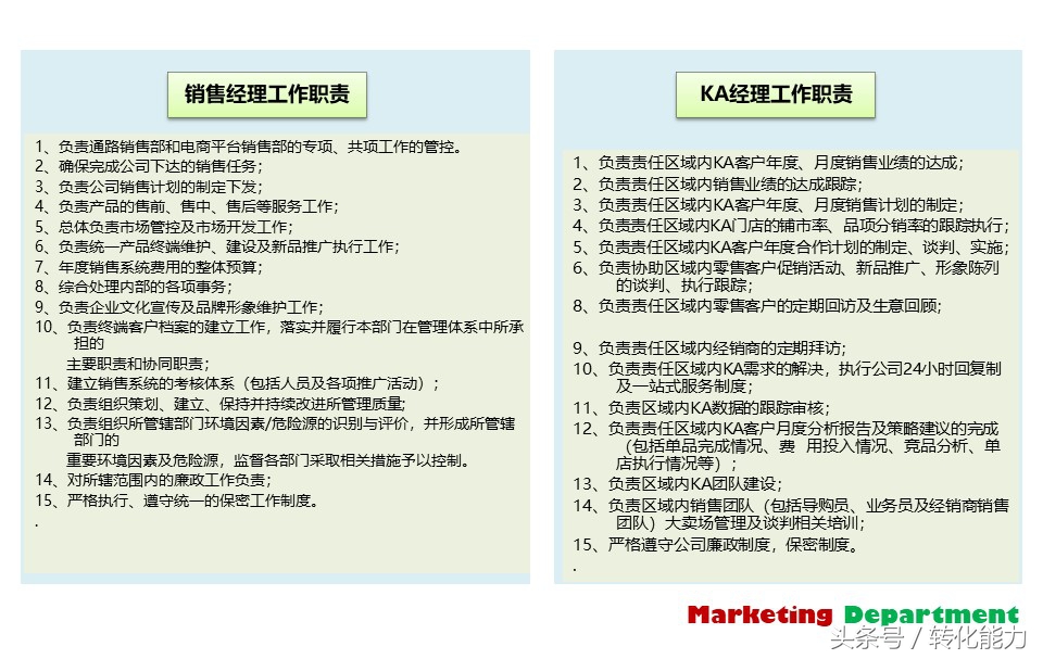 营销部门年度规划ppt,营销部工作计划方案ppt