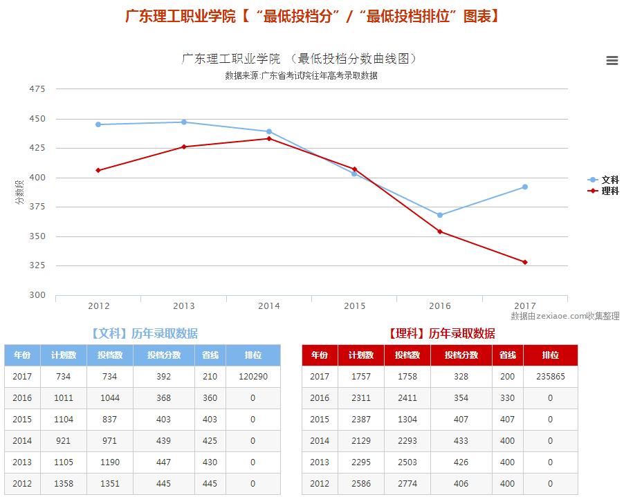 广东专科院校,广东专科院校有什么专业