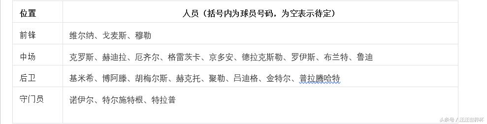 2018年世界杯德国赛程及结果,2018世界杯德国队员名单