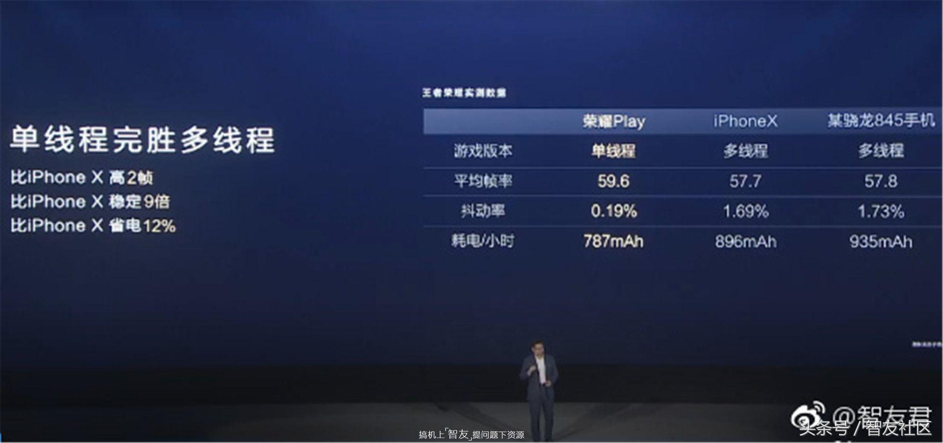 gputurbo技术什么时候给荣耀9i,荣耀play8Tgputurbo版