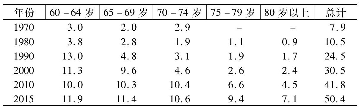 老龄化对农业现代化的影响,日本老龄化对农业的不利影响