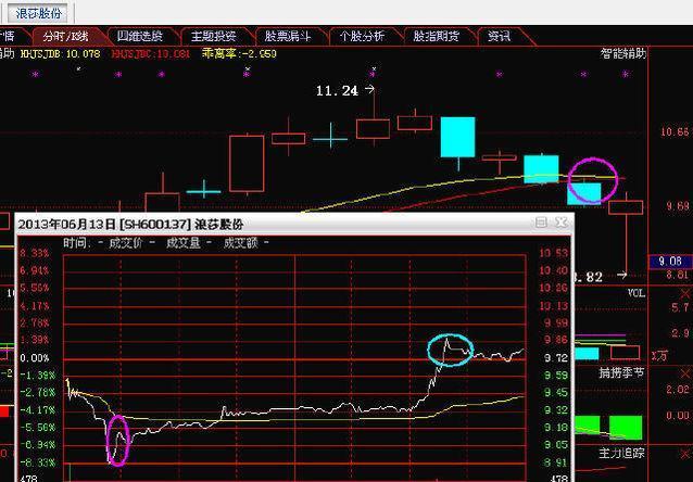 这是筹码战法真正干货,筹码分布最准的四个口诀图解