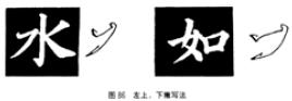 颜欧柳赵楷书技法对比,欧颜柳赵楷书基本笔画的不同