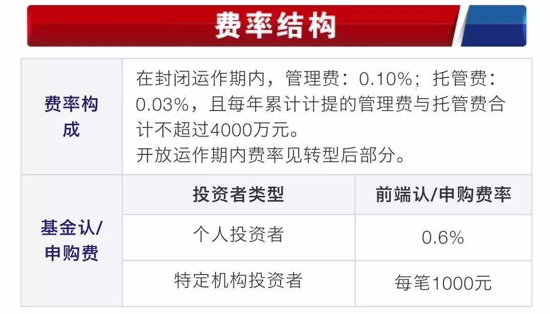 cdr鎴樼暐閰嶅敭涓浗榛勯噾,鎴樼暐閰嶅敭璇︾粏娴佺▼