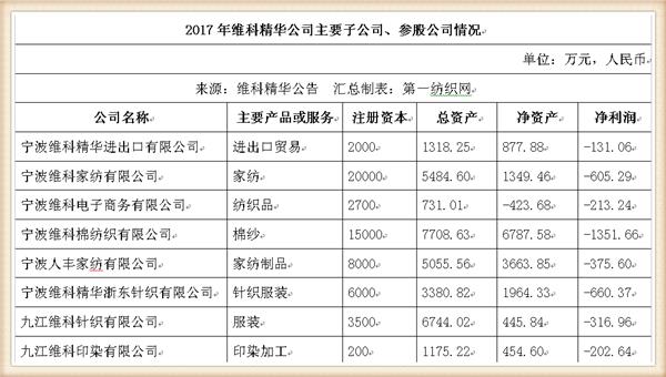 最大家纺出口企业维科精华更名转型，亿元收购海外财富加码能源业