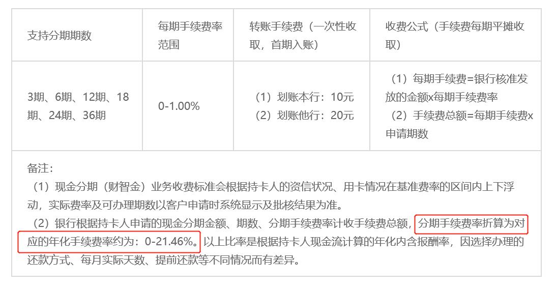 广发银行被罚200万,广发银行信用卡被罚款