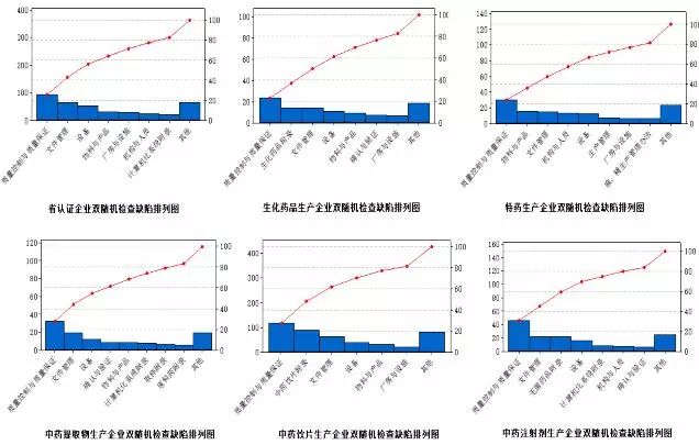 2017药物分析总结,药品年度报告和质量分析报告