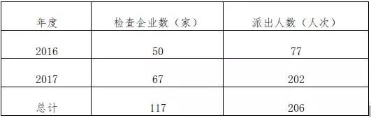 2017药物分析总结,药品年度报告和质量分析报告