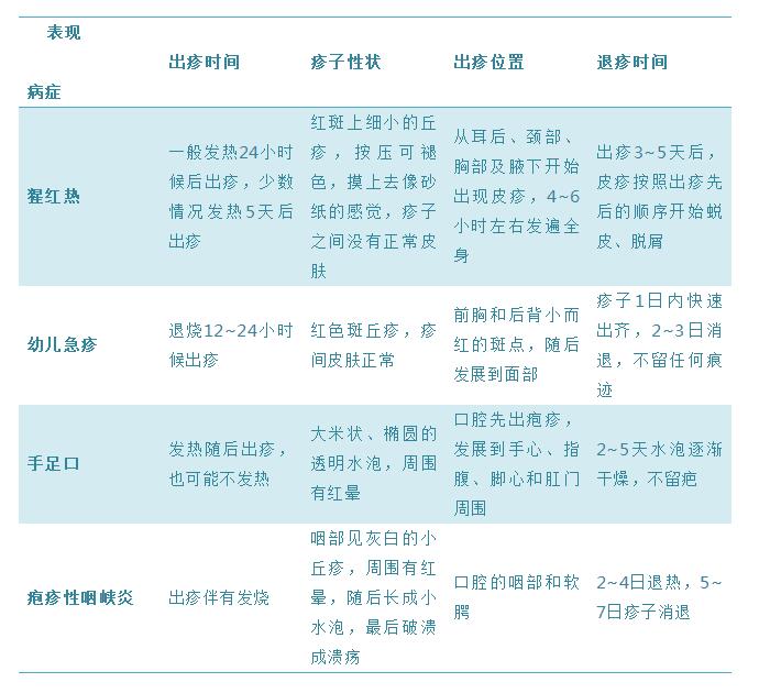 手足口病的病毒类型有地区差异吗,没有疫苗的手足口病有哪些症状