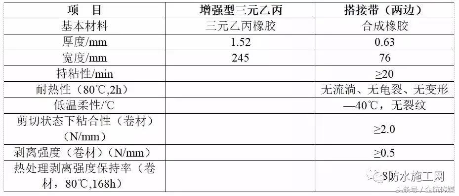 住建部防水规定条文2023年,住建部防水价格标准