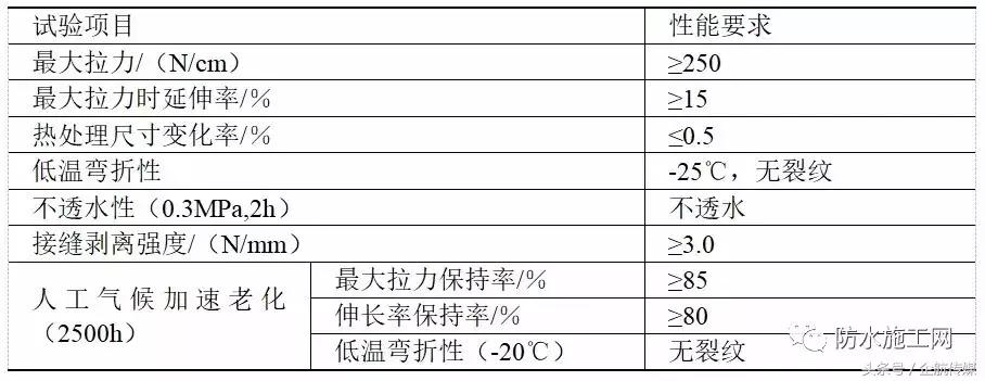 住建部防水规定条文2023年,住建部防水价格标准