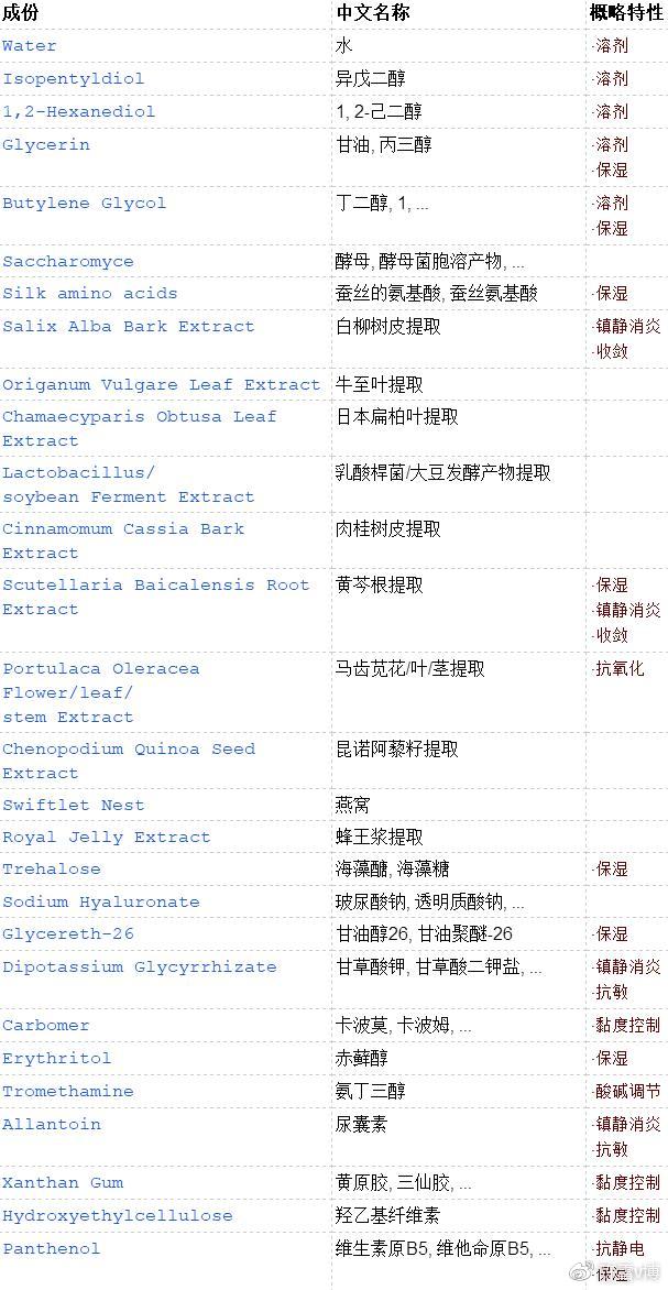 面膜怎么挑选才是好面膜,面膜怎么选才是好的面膜