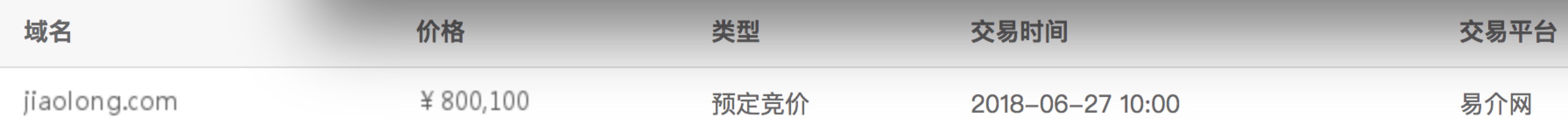 2000万成交的网址,一口价网址好成交吗