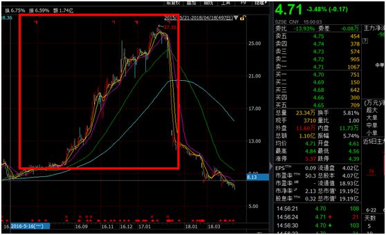 范围350亿意隆财富爆雷！实控人疑因配资爆仓万名投资者内心凉凉