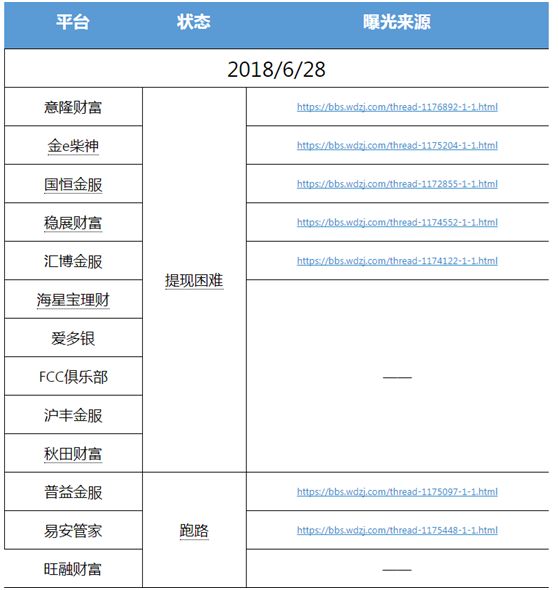 范围350亿意隆财富爆雷！实控人疑因配资爆仓万名投资者内心凉凉