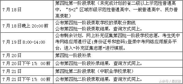 中考志愿录取结果查询,中考志愿填报及成绩查询网