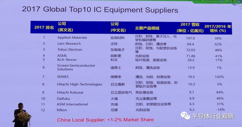 全球ic供货代理排名,全球ic电子元器件