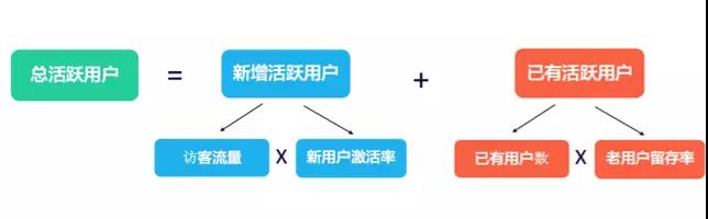 10倍增长定律,10倍营销增长术