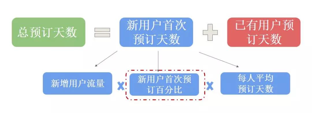 10倍增长定律,10倍营销增长术