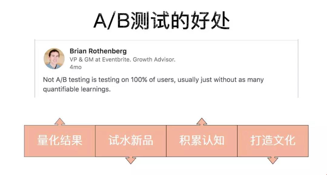 10倍增长定律,10倍营销增长术