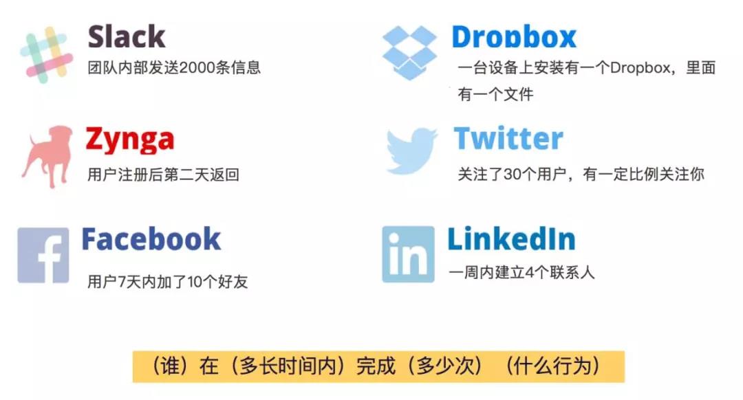 10倍增长定律,10倍营销增长术