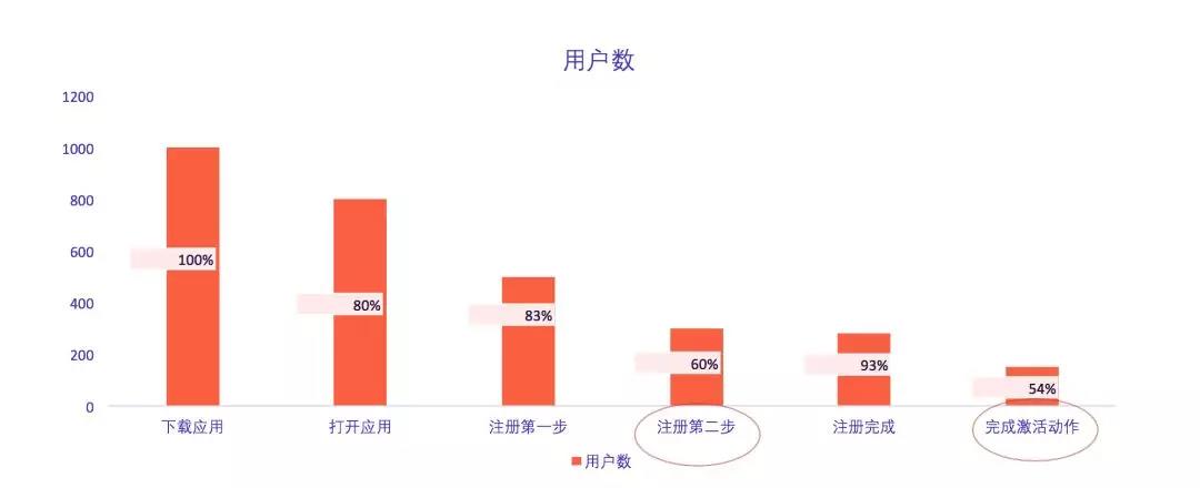 10倍增长定律,10倍营销增长术