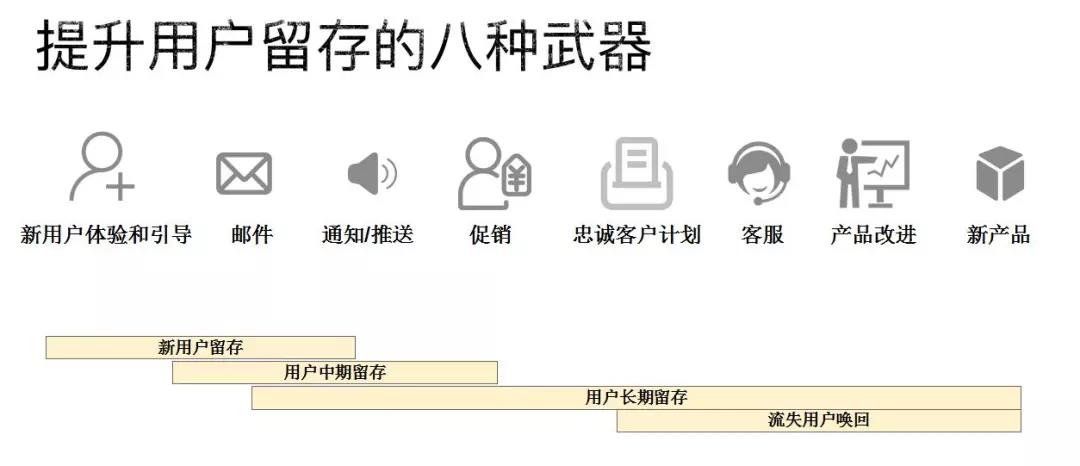10倍增长定律,10倍营销增长术
