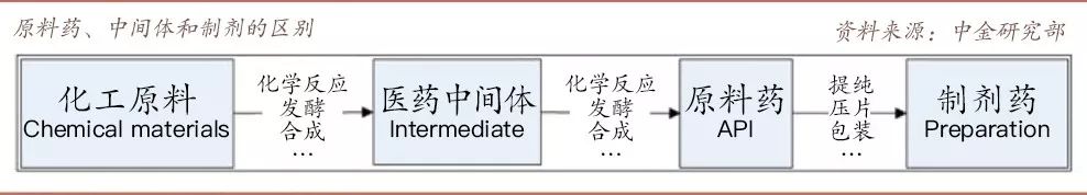 中国廉价救命药,平价救命药为何还短缺