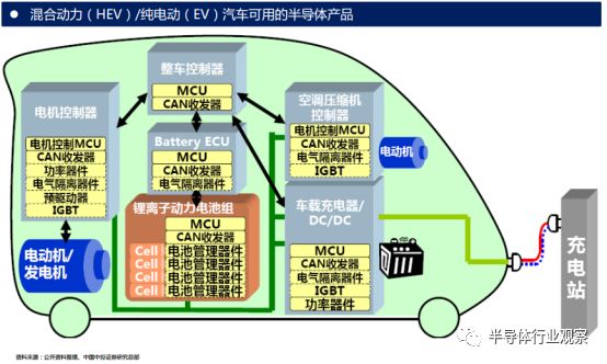 igbt和cpu哪个好,igbt和cpu技术含量