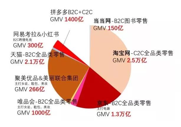 10家公司被收购,十几家公司财富十亿