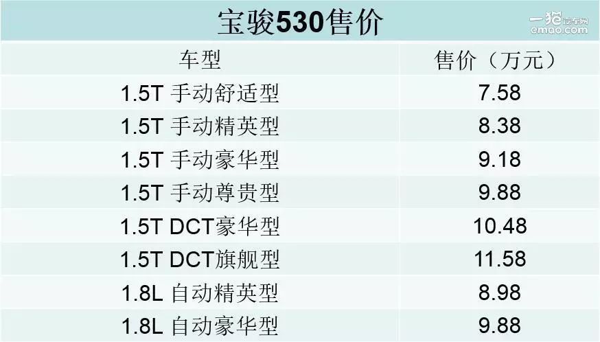 攻防俱佳的中场,带你全面了解宝骏530