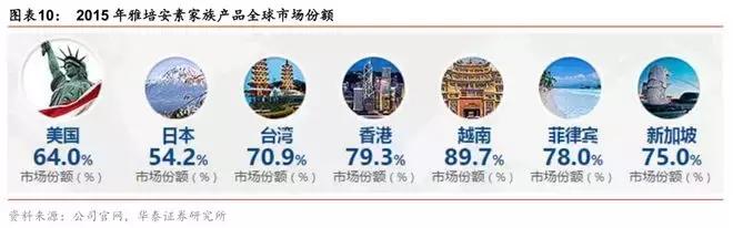 营养科技公司,博雅特医营养科技