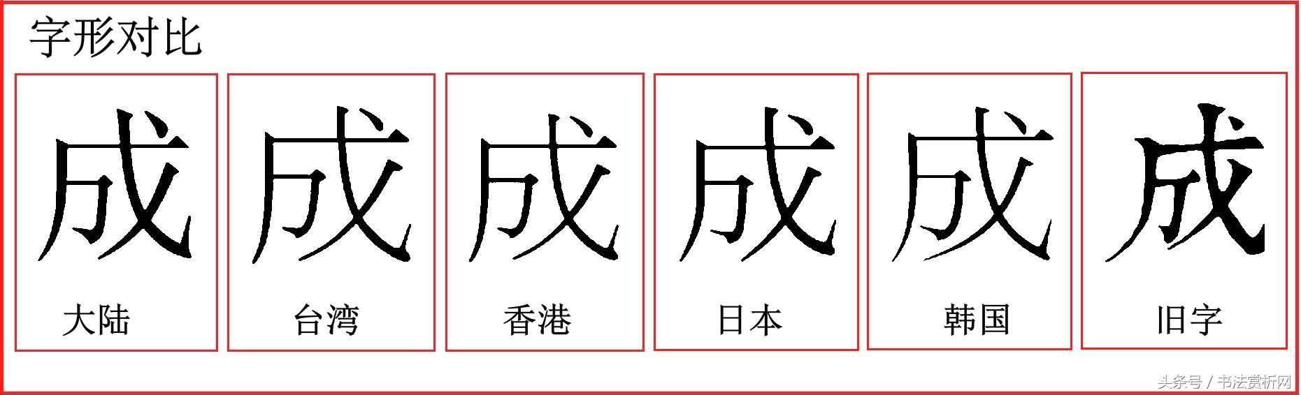 汉字成图,汉字的字形演变与变体字形