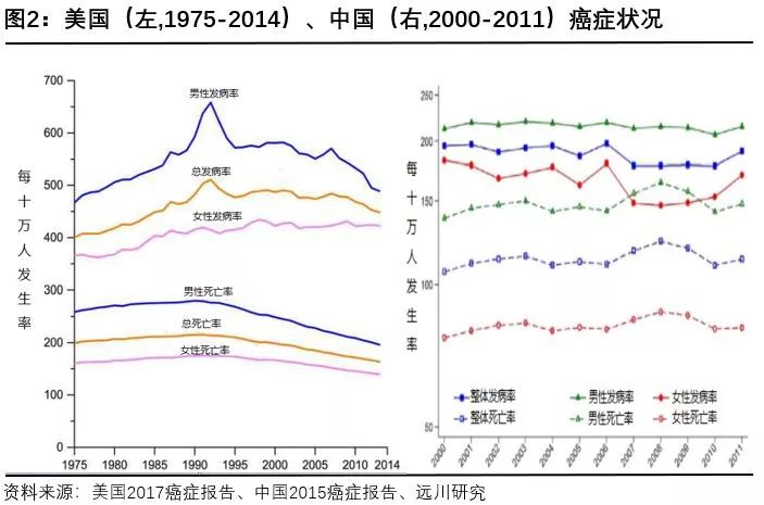 利益蛋糕：药神、股神、财神