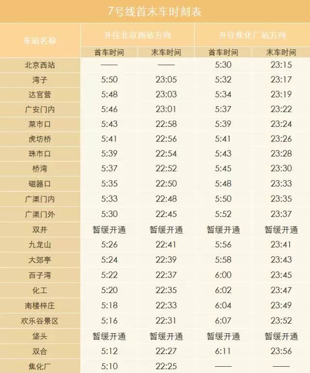 北京地铁各换乘站换乘时间,如何查询北京地铁各站乘车时间表