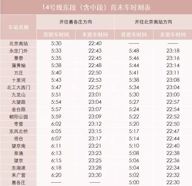 北京地铁各换乘站换乘时间,如何查询北京地铁各站乘车时间表