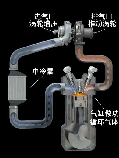 汽车知识大全新手第一台车,图解汽车入门知识一看就懂