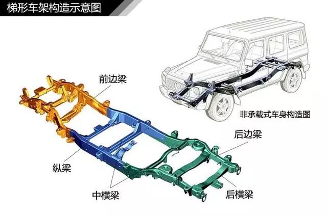 汽车知识大全新手第一台车,图解汽车入门知识一看就懂