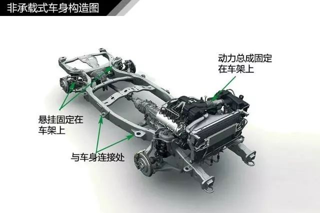 汽车知识大全新手第一台车,图解汽车入门知识一看就懂