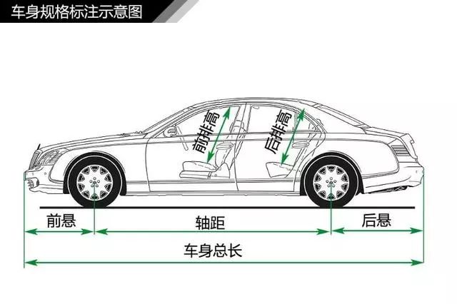汽车知识大全新手第一台车,图解汽车入门知识一看就懂
