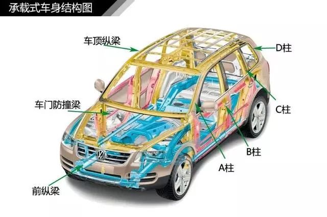汽车知识大全新手第一台车,图解汽车入门知识一看就懂