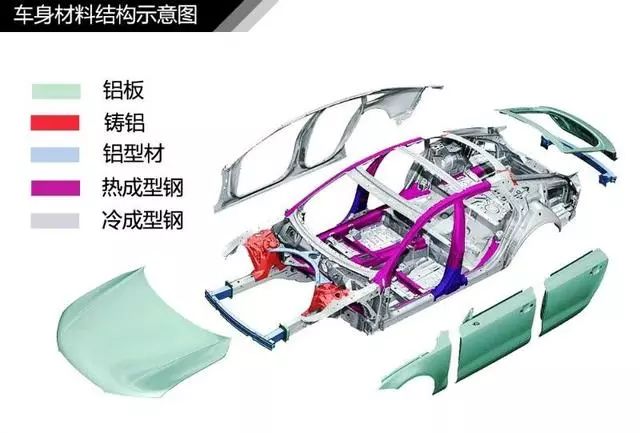 汽车知识大全新手第一台车,图解汽车入门知识一看就懂