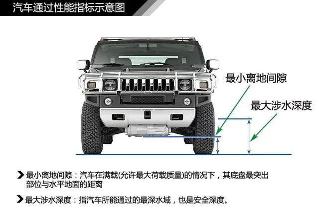 汽车知识大全新手第一台车,图解汽车入门知识一看就懂