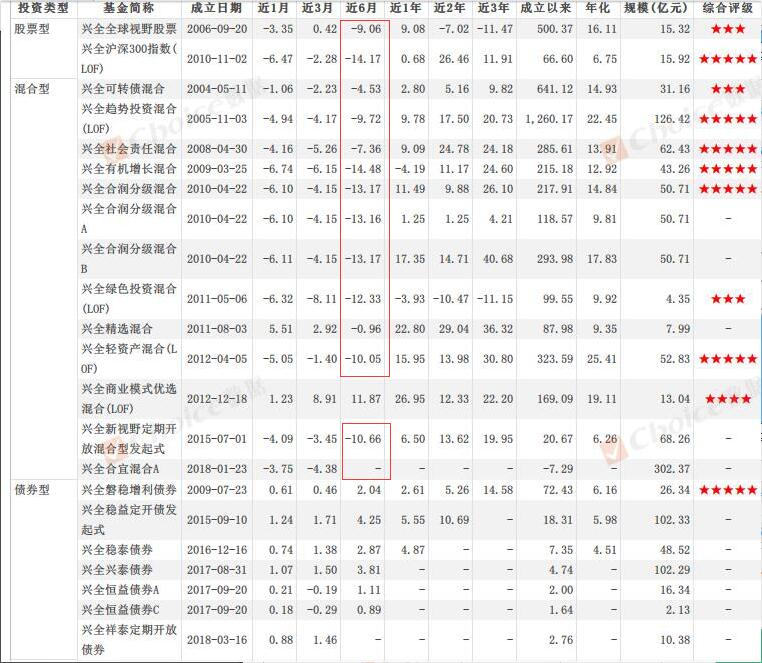 基金经理为什么要去私募,基金经理不炒股靠什么
