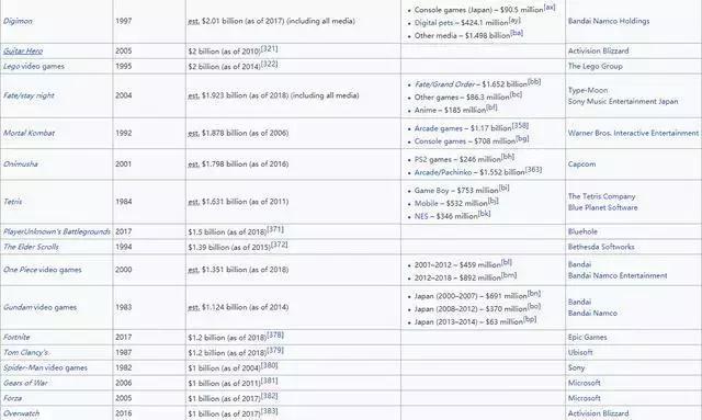 被官方认可的十大赚钱游戏可打,2019年游戏最赚钱排名