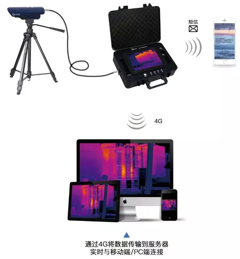 智能红外热像仪用途,红外热像仪在电力行业的应用