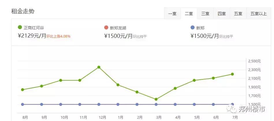 南龙湖的房子值得购买吗现在,南龙湖的房价在多少买合适