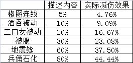 阴阳师伤害系数和伤害增加,阴阳师增加伤害的式神有哪些