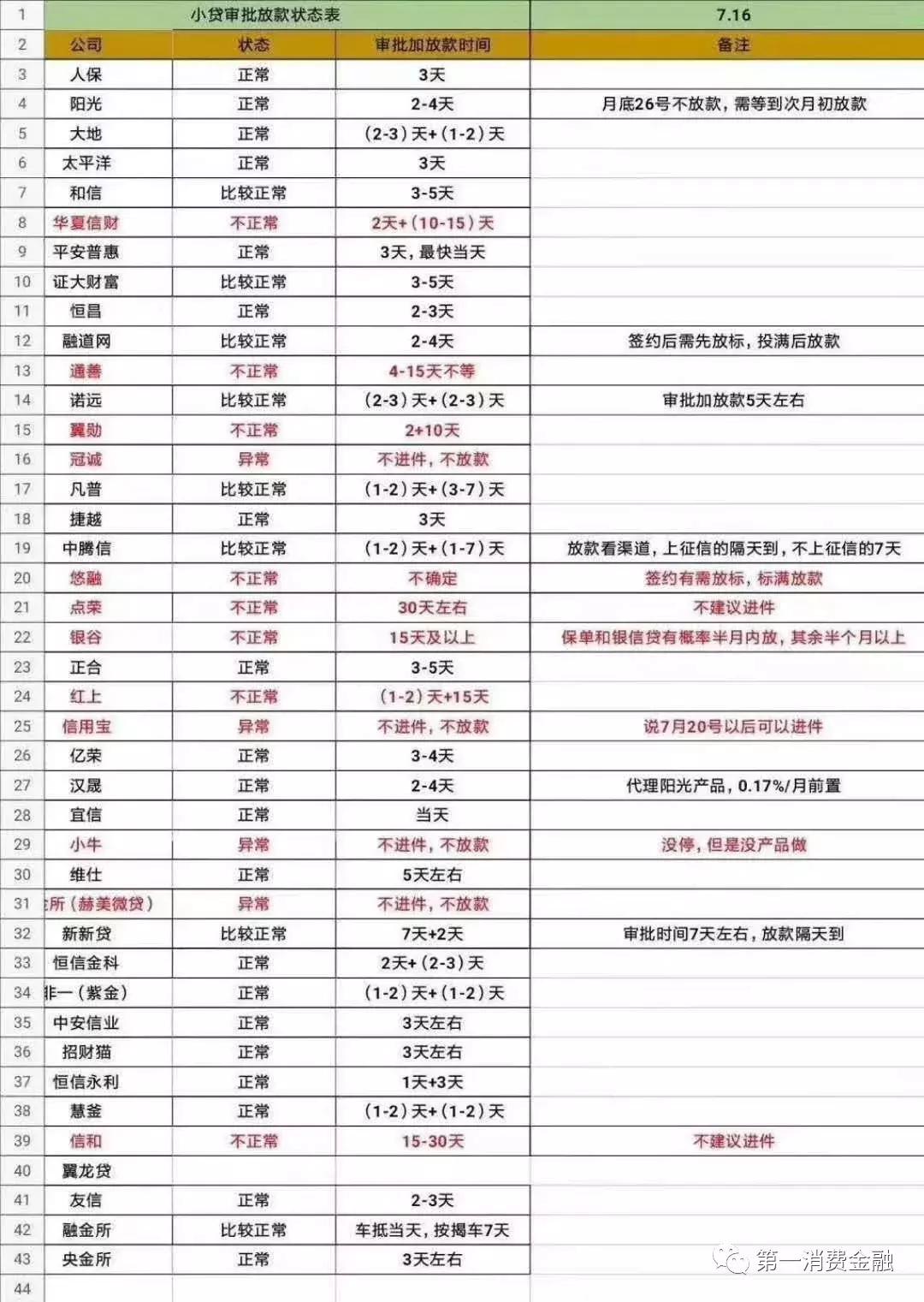 资金告急求助还款,资金链告急完整版